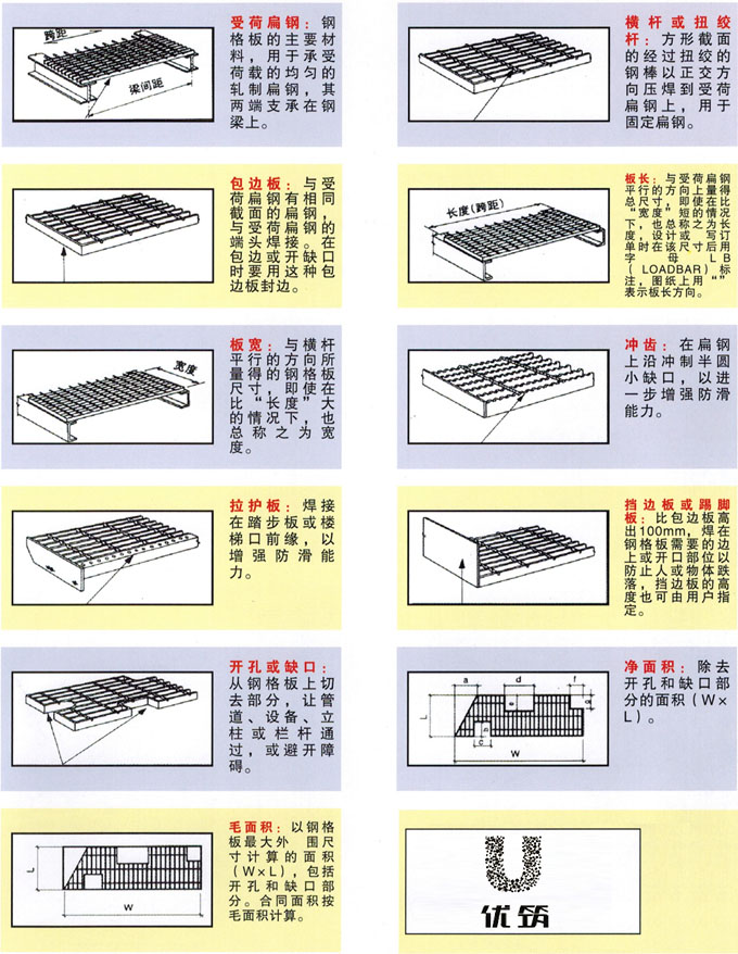 術(shù)語