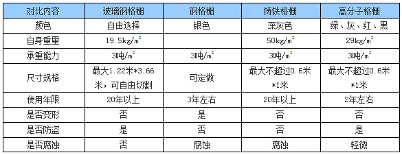 玻璃鋼樹池蓋板(圖3)