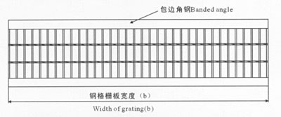 排水溝蓋板(圖6)