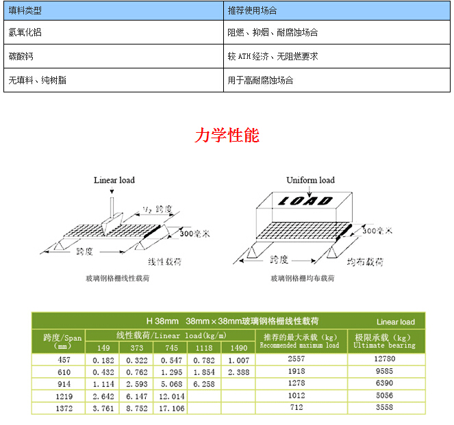 玻璃鋼樹池蓋板(圖6)